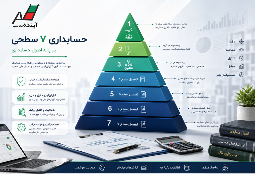 حسابداری 7سطحی