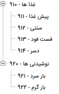 درخت کالا برای  طبقه‌بندی کالا